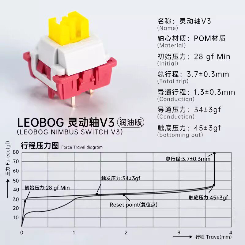 LEOBOG FLEXIBLE SWITCH V3 CUSTOMIZED MECHANICAL KEYBOARD SWITCH BODY HOT SWAP SWITCH FIVE-PIN LINEAR ULTRA-SHORT STROKE