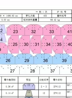 ProNest2019海宝套料数控切割套料排版CAD激光火焰等离子教程