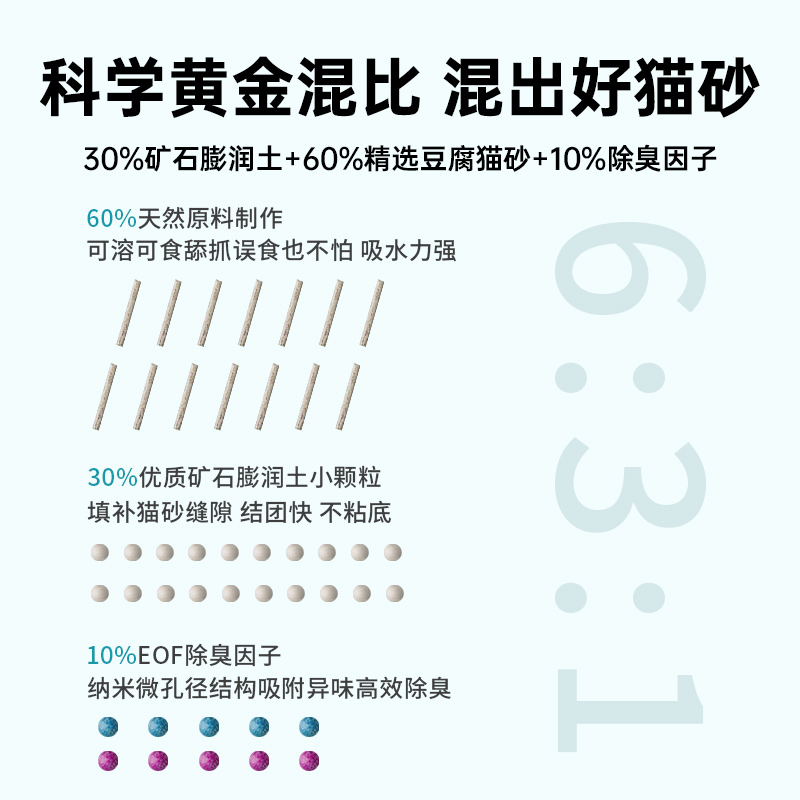 猫砂除臭无尘混合豆腐砂膨润土公斤幼猫沙活性炭10绿茶20包邮