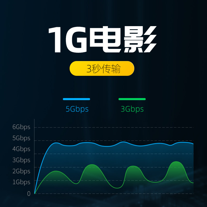 MAIVO USB30 PRINTER DATA TRANSMISSION CABLE TYPE-C PORT Y-TYPE CABLE SUITABLE FOR MOBILE HARD DISK CABLE KY01