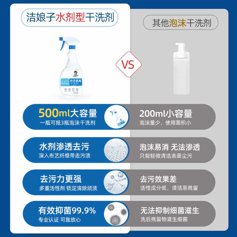 布艺沙发清洁剂免水洗科技布专用清洗神器免洗沙发清理去污干洗剂