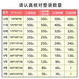 包邮 包装 12号整袋快递纸箱纸盒发货打 政淘宝箱子硬盒子