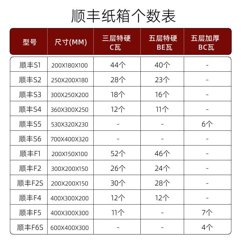 正方形纸箱顺丰快递打包发货纸盒定做邮政半高扁平纸壳箱子包装盒