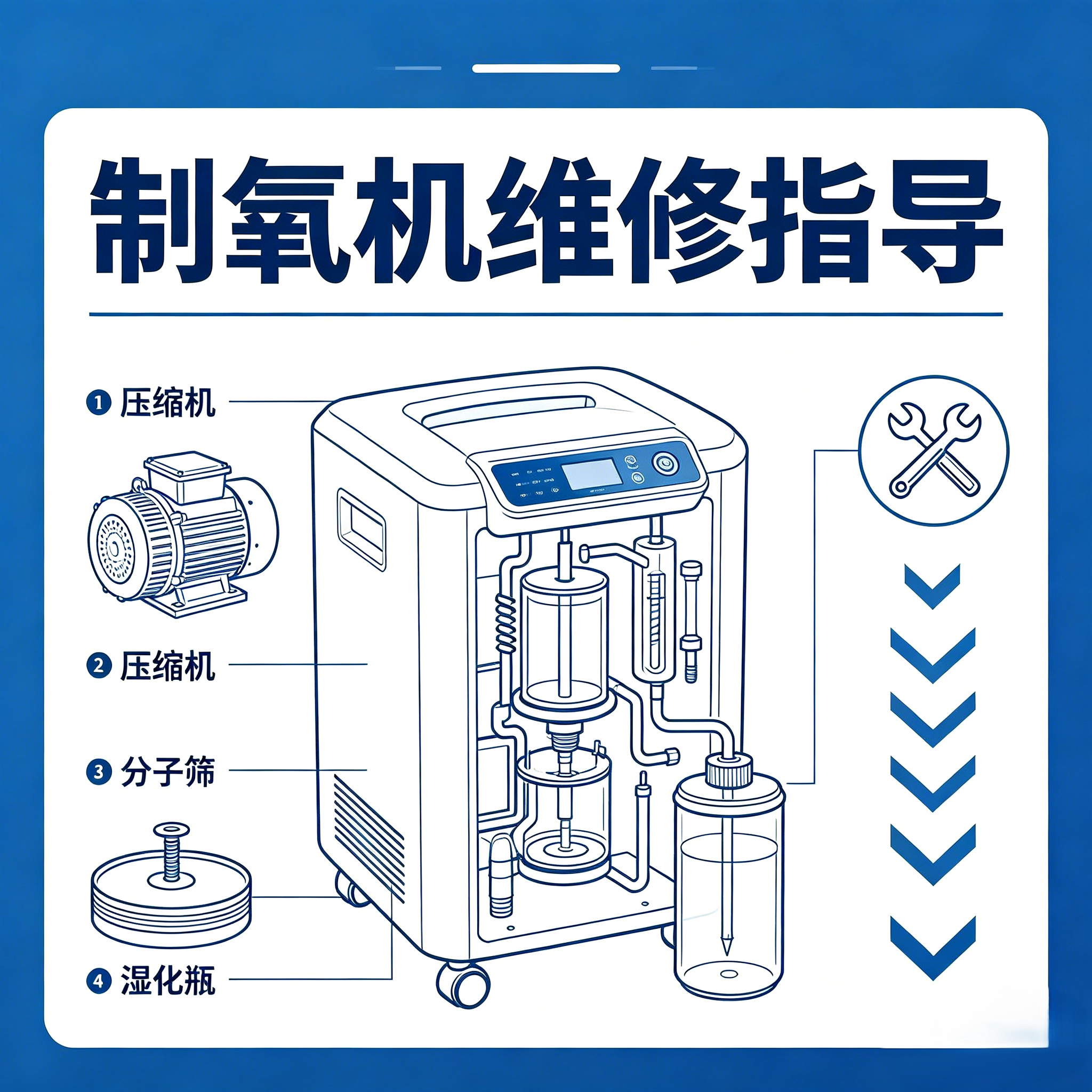 制氧机维修指导故障排查