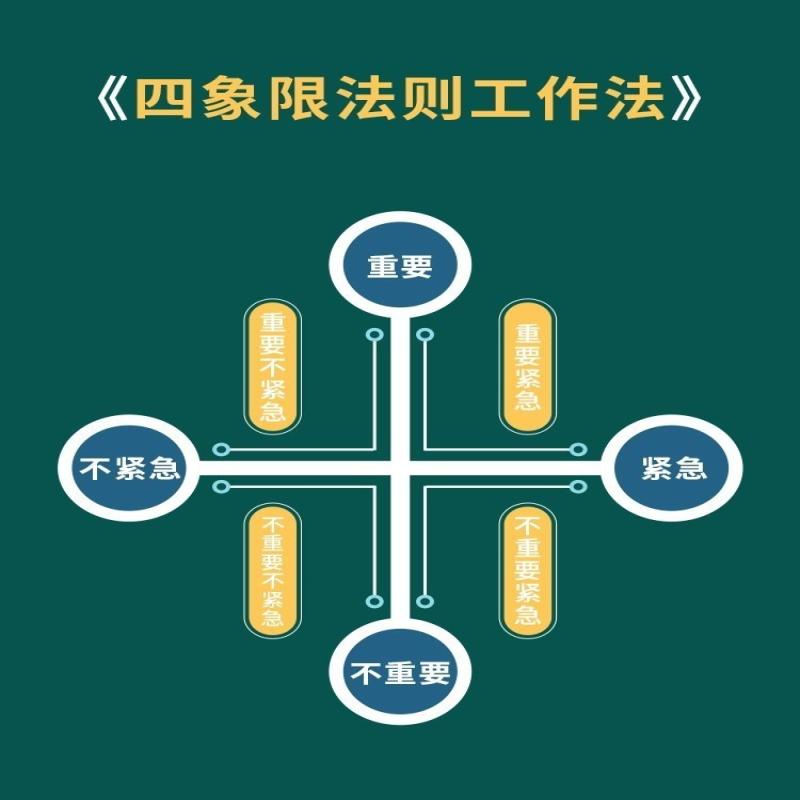 重要紧急不四象限工作法则笔记本番茄单核时间管理ok