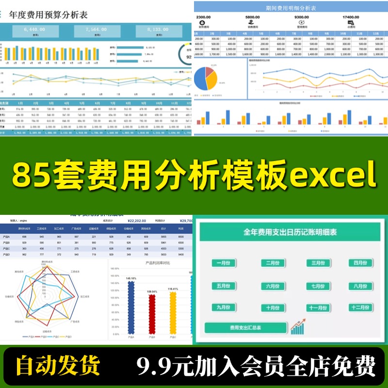 费用分析Excel表格费用支出明细表公司部门运营销售预算管理分析