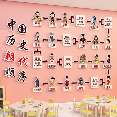 中国历史朝代顺序教室布置