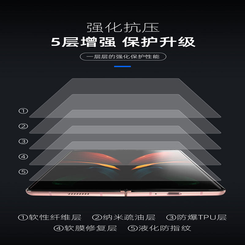 【内外三件套装】彪翔 三星ZFold2水凝膜5G折叠屏软膜高清手机膜