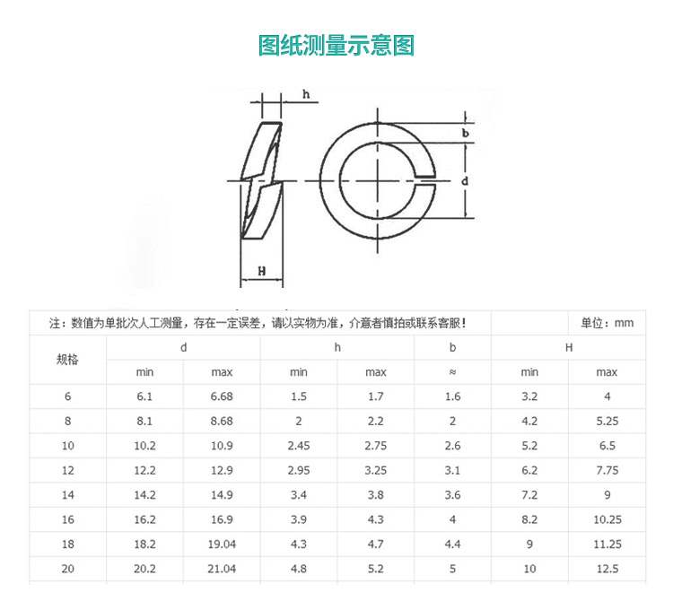 六角螺母8.8级高强度平垫片 弹垫圈gb6170螺丝帽m6m8m10m12m14m20