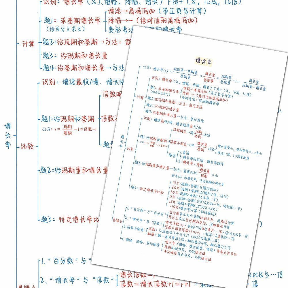 24大张资料分析公式贴纸