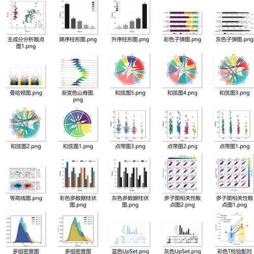 全套SCI精美绘图代码（Python）ipynb格式代码
