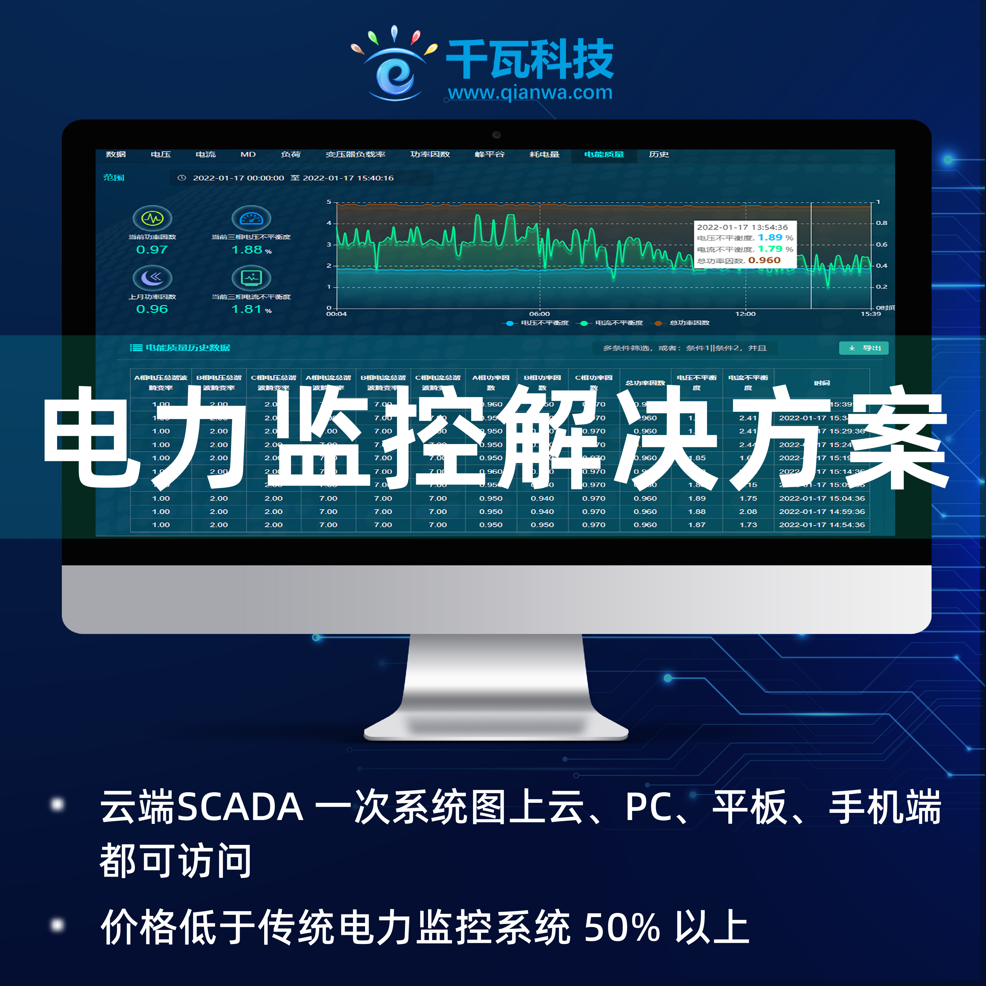 电力监控云平台管理软件视频监控