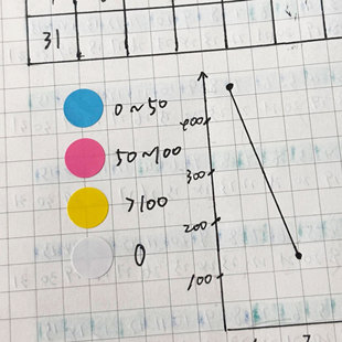 考研好物~圆点贴备考错题免抄重做笔记复盘神器手账diy贴纸便利贴