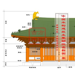 2035#  中国木构建筑主要部位名称图   高清jpg文件  无快递物流