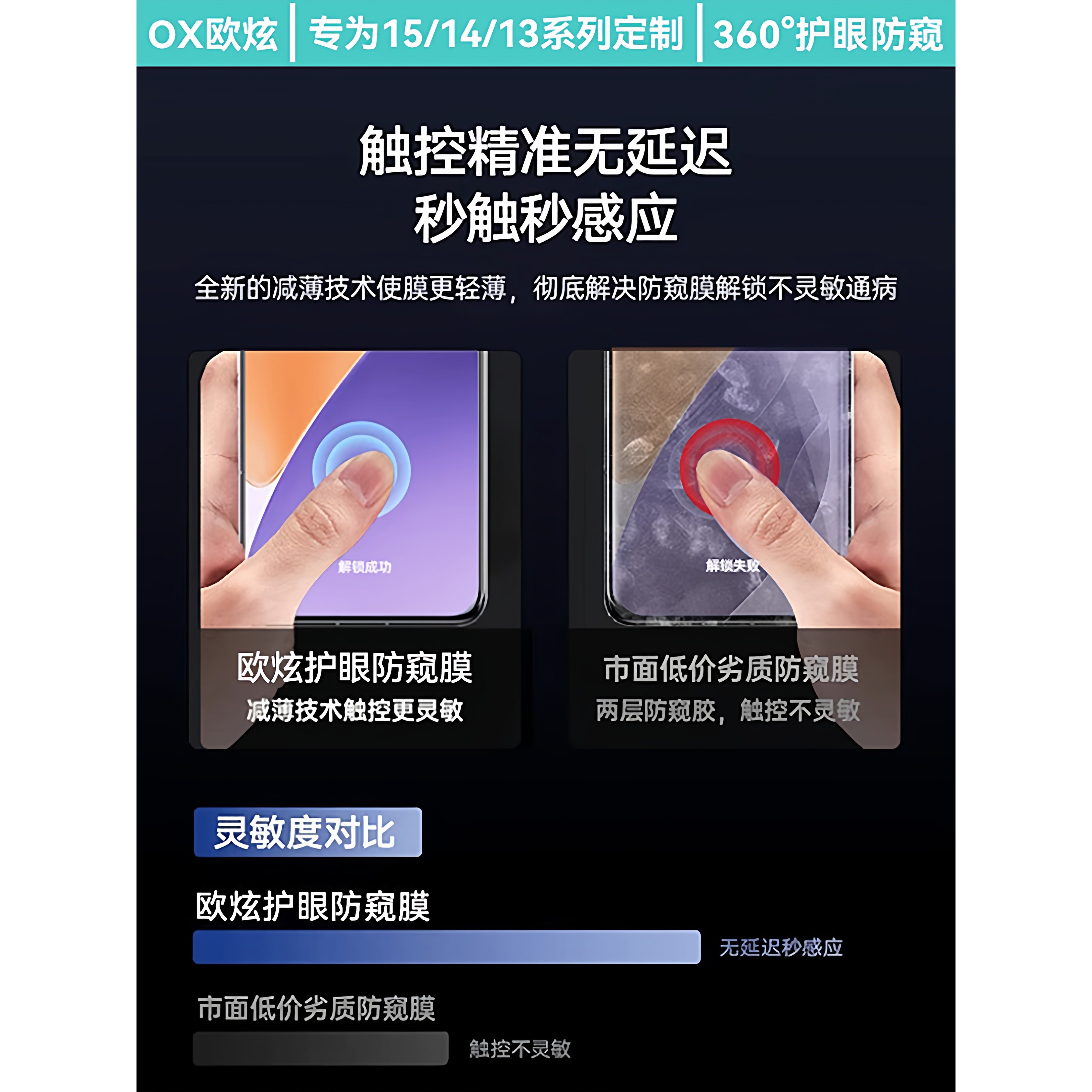 德国蓝猩【360°护眼防窥龙晶秒贴】适用小米17promax钢化膜17promax手机膜1415ultra新款13指纹12解锁xiaomi