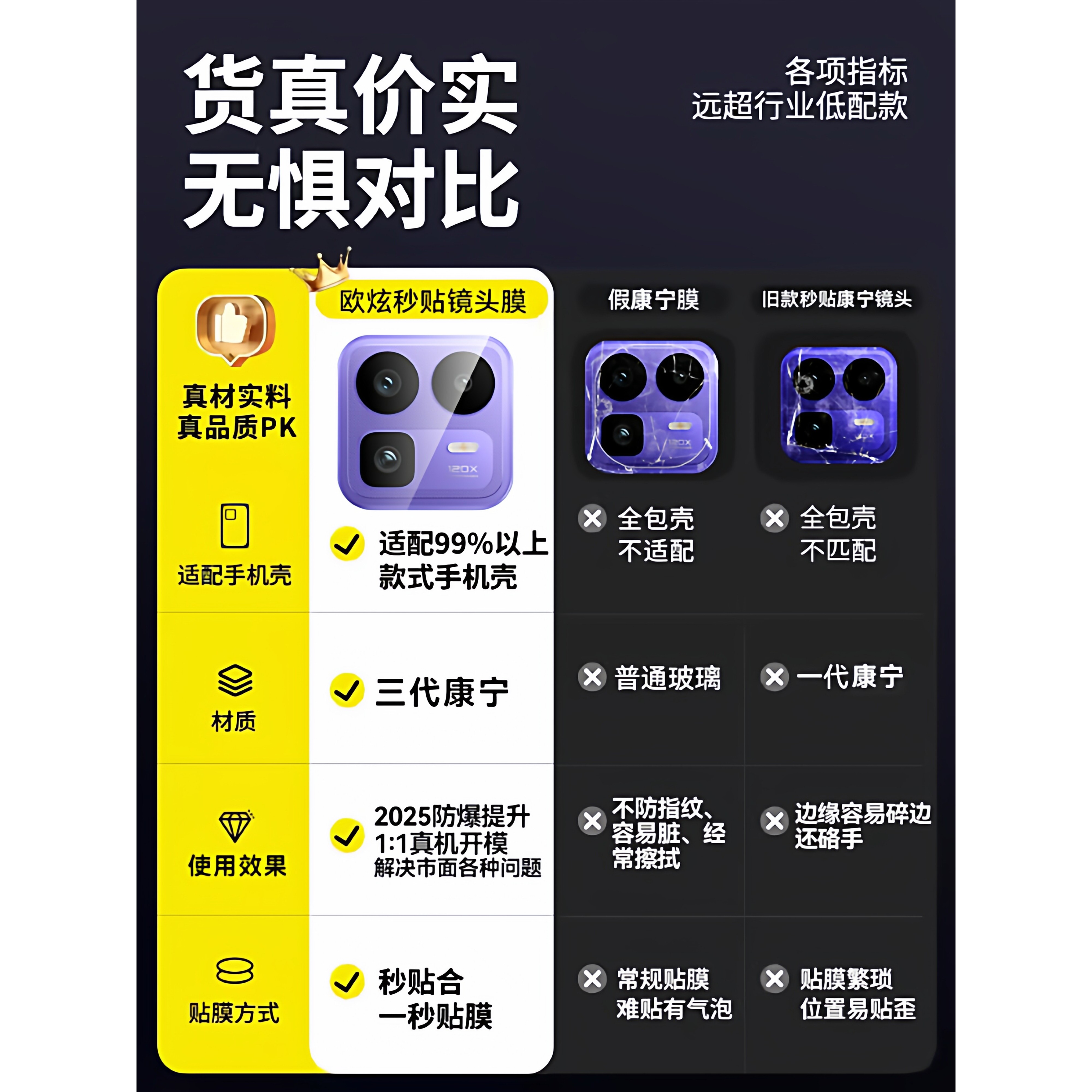 德国蓝猩适用真我neo8镜头膜Neo7镜头保护膜真我Neo7se手机后置摄像头盖圈neo8/7新款拍照配件钢化膜7SE贴膜