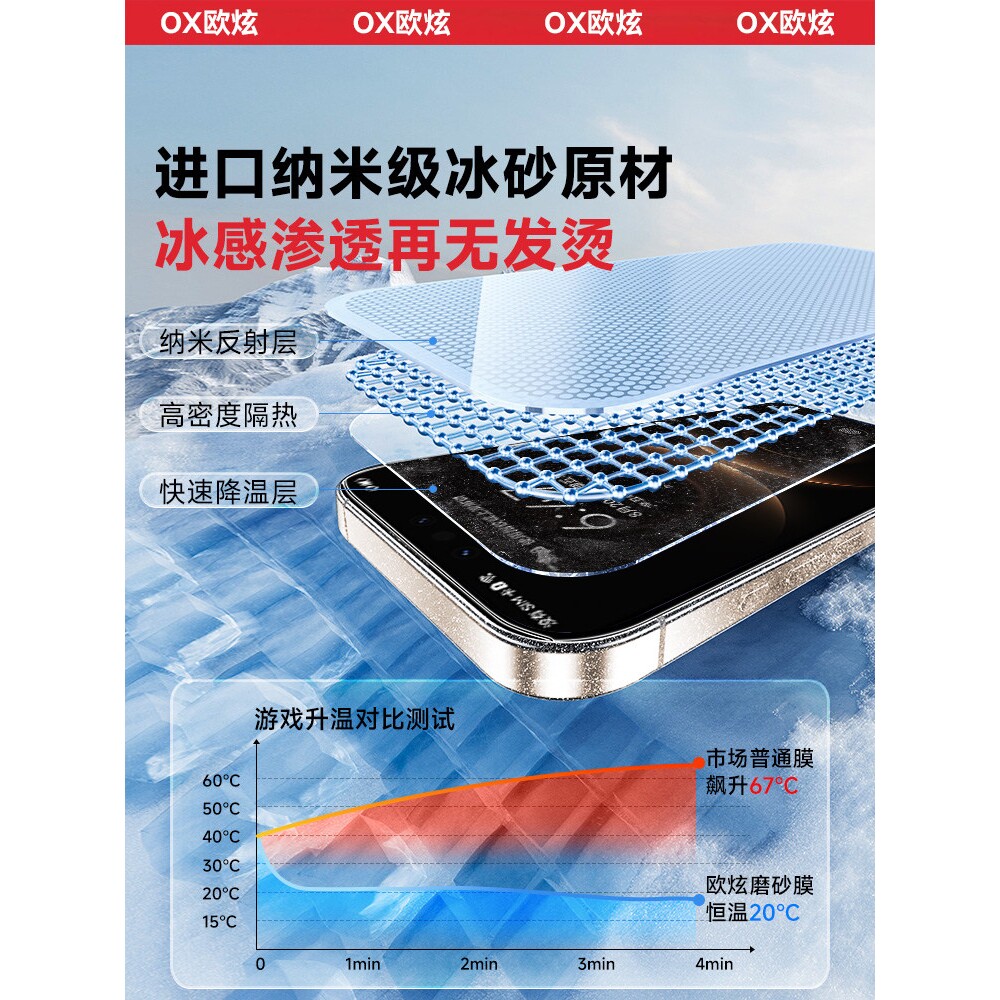 德国蓝猩【进口炫砂冰感膜】适用华为mate80磨砂钢化膜新款mate80promax手机膜80pro保护80rs非凡大师全屏玻