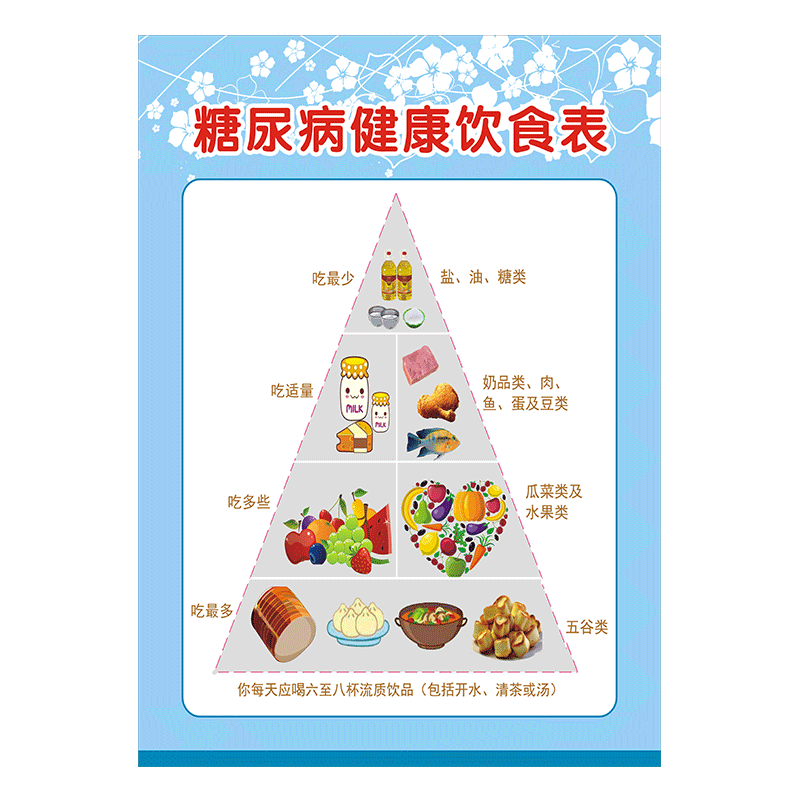闽献海报贴纸糖尿病食物相宜挂图