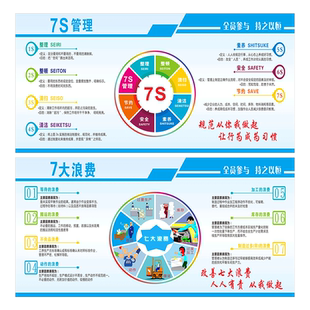企业7S管理宣传栏海报公司车间生产管理看板墙贴5S 6S 7s挂图展板精益生产管理知识宣传栏8S标语