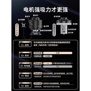 车载吸尘器车用无线充电吸吹两用家用小型迷你手持汽车车内大功率