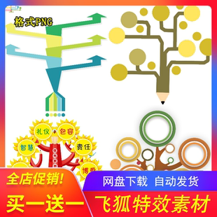 思维导图结构图 树状抽象分支图导视图ps设计ppt素材png图片
