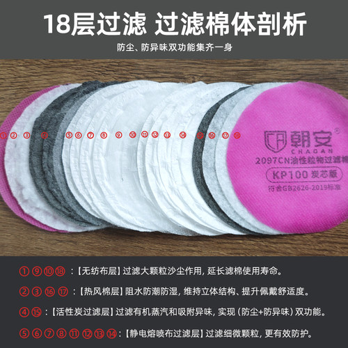 2097CN防尘过滤棉KP100防粉尘颗粒物碳芯棉煤矿装修打磨专用滤芯