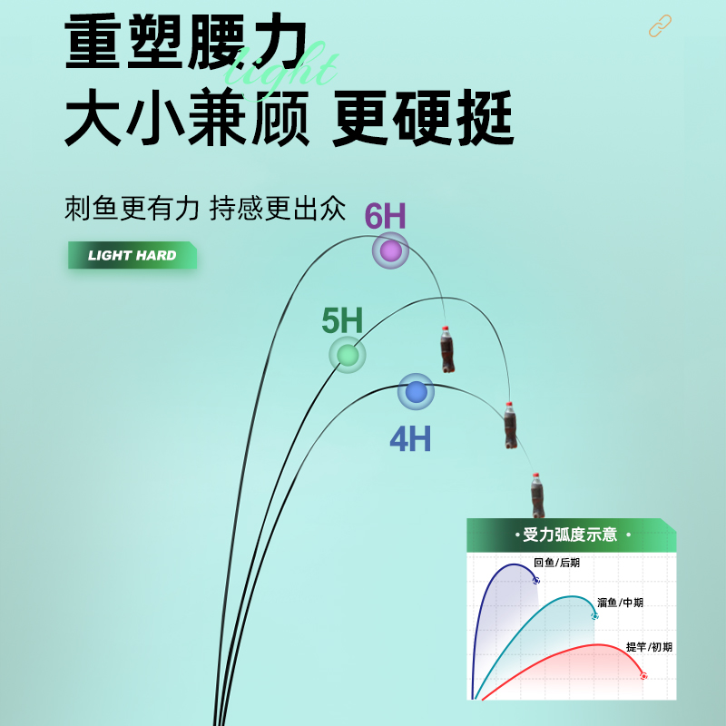 名伦鱼竿旗舰香港冠君钓鱼竿手竿超轻超硬野钓鲫鱼竿正品台钓竿综