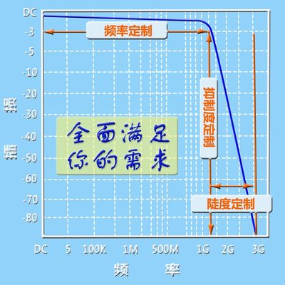 适用LC无源高通滤波器频率定制1000MHz到1600MHzBNCSMAN接头阻抗