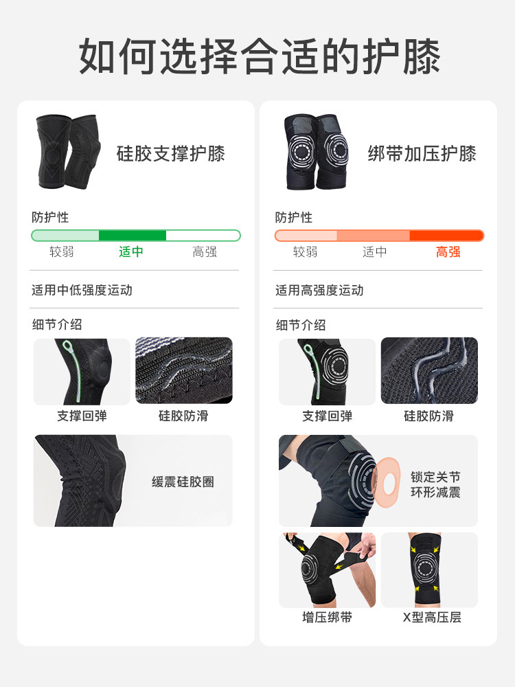 LITTLE LIZI: GENUINE LI ZHI MADE FOOTBALL TRAINING GAME ADULT BREATHABLE KNEE PAD MALE LZZ22CQHX01