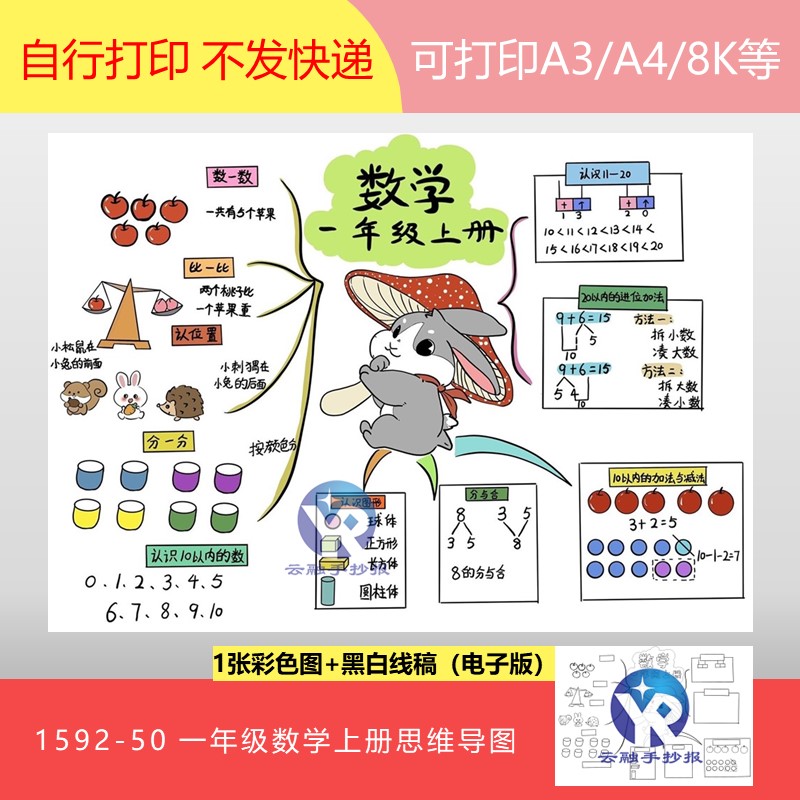 1592-50人教版一年级数学上册汇总复习思维导图小报手抄报电子版