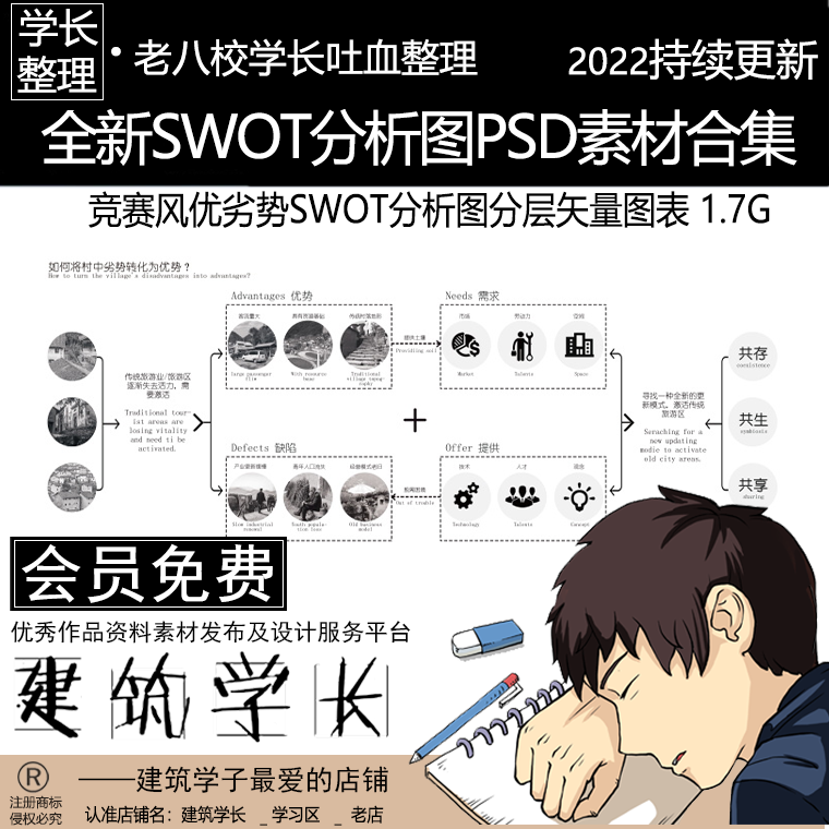 全新优劣势SWOT分析图PSD素材合集园竞赛风ps分层Ai矢量图表