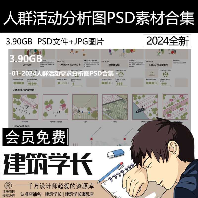 2024人群活动需求分析图PSD素...