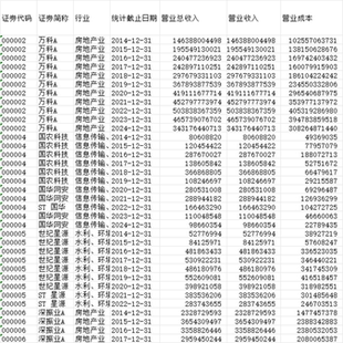 A股上市公司财务数据年报财务报表控制变量基本信息指标2014~2024