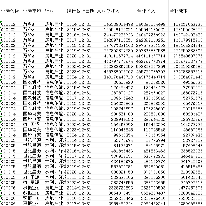 A股上市公司财务数据年报财务报表控制变量基本信息指标2014~2024