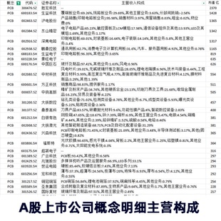 A股上市公司概念板块明细主营构成简介投资用400多个概念热门2026