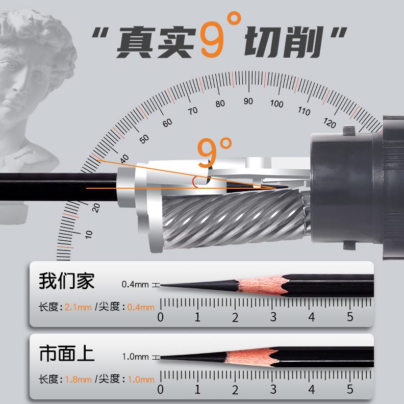 笔削笔器美术生专用儿童铅笔削特铅笔刀瑞炭笔萌专业卷笔刀手摇速