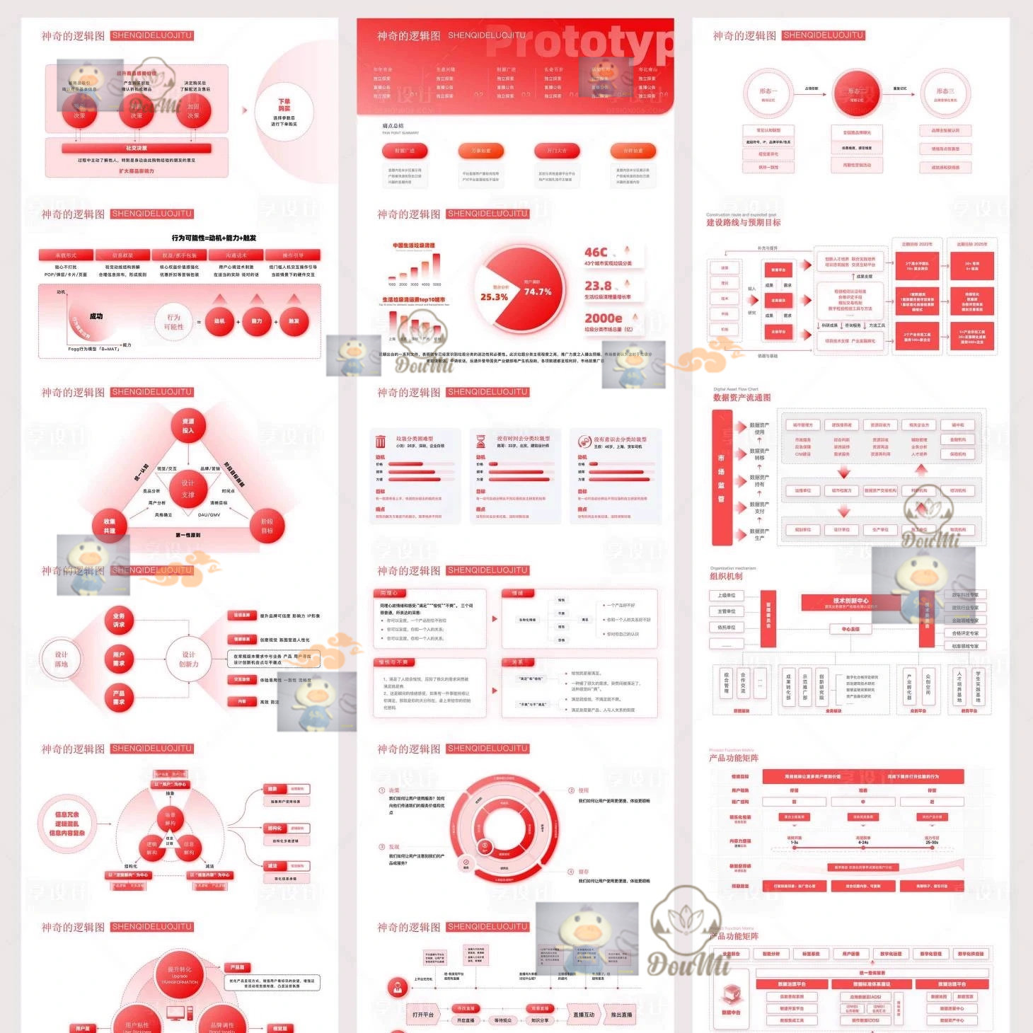140页逻辑图商务汇报工作企划书 数据图表 红色企业 PPT模板