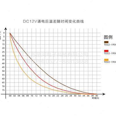 TEC2-19008双层半导体制冷片直流12V温差制冷器40*40*6.0TEC2-190