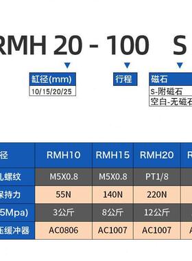 /5000020M-式无杆气缸H1150/型亚德客250导轨3010带/160磁/R/耦/