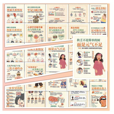 中医养生图解贴纸五脏六腑