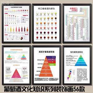 葡萄酒1855列级分级图名庄图红酒吧知识专业酒窖装饰画法国产区图