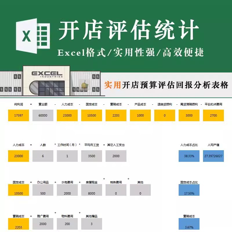 开店预算评估项目投资回报分析表 电商利润统计损益评估Excel模板