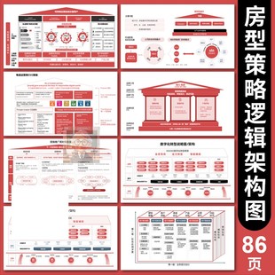 86页英文房型战略屋逻辑系统架构图策略体系工作汇报PPT模板