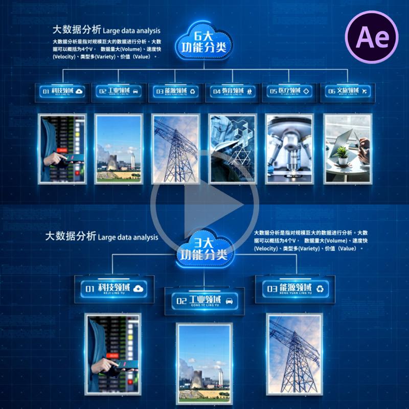 科技分类结构数据信息ae分屏板块组织结构文字分类图文展示AE模板