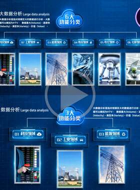 科技分类结构数据信息ae分屏板块组织结构文字分类图文展示AE模板