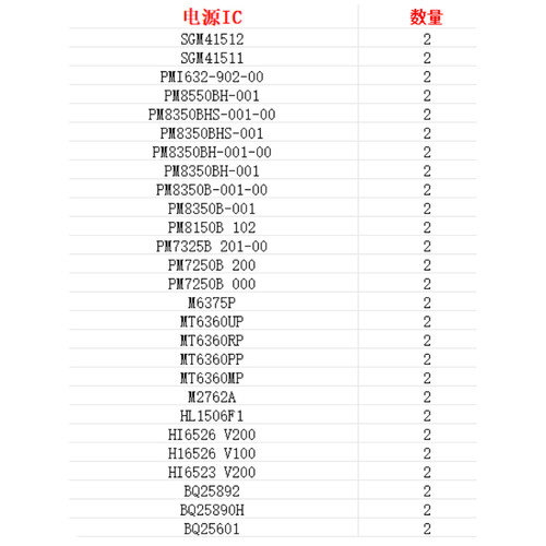 适用于安卓常用高通海思MTK电源