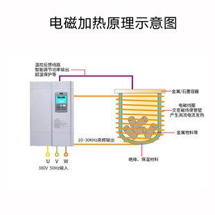 1000 全桥电磁加热器FB 15kw20kw30kw40kw50kw60kw80kw100kw120kw