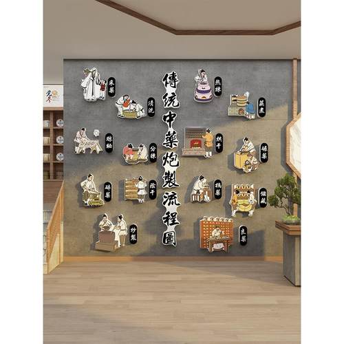 中医大炮工艺流程图发展历史文化墙中医医院装修挂画中医海报氛围