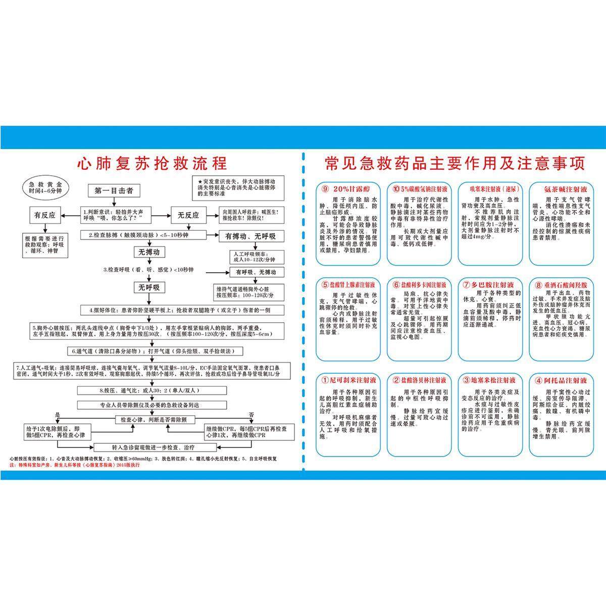 医院心肺复苏抢救流程图挂图常见药品主要作用及注意事项海报贴画