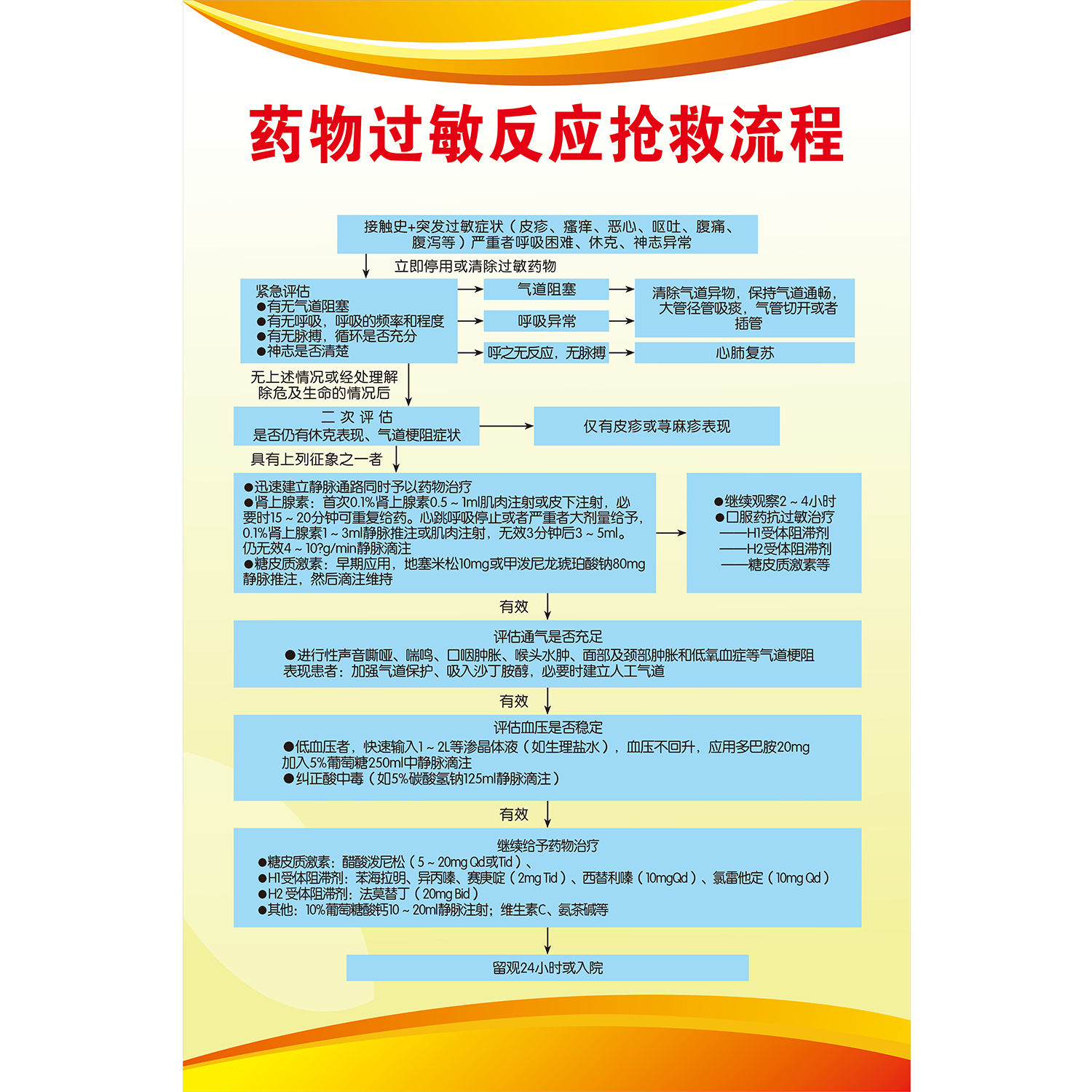 诊所社区卫生院医院药物过敏广告海报输液反应处理海报自粘海报